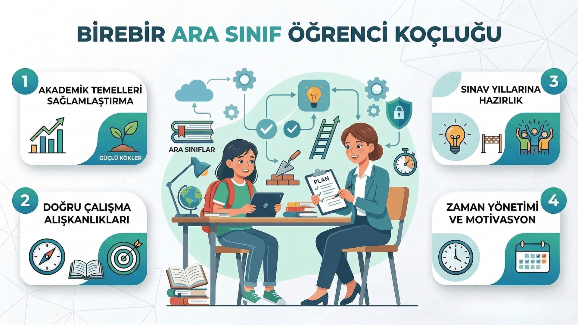 Birebir Ara Sınıf Öğrenci Koçluğu