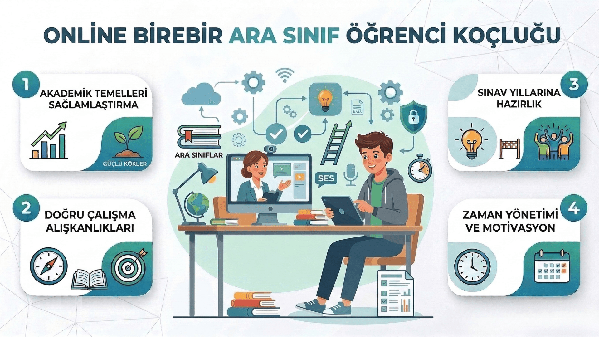 Online Ara Sınıf Öğrenci Koçluğu